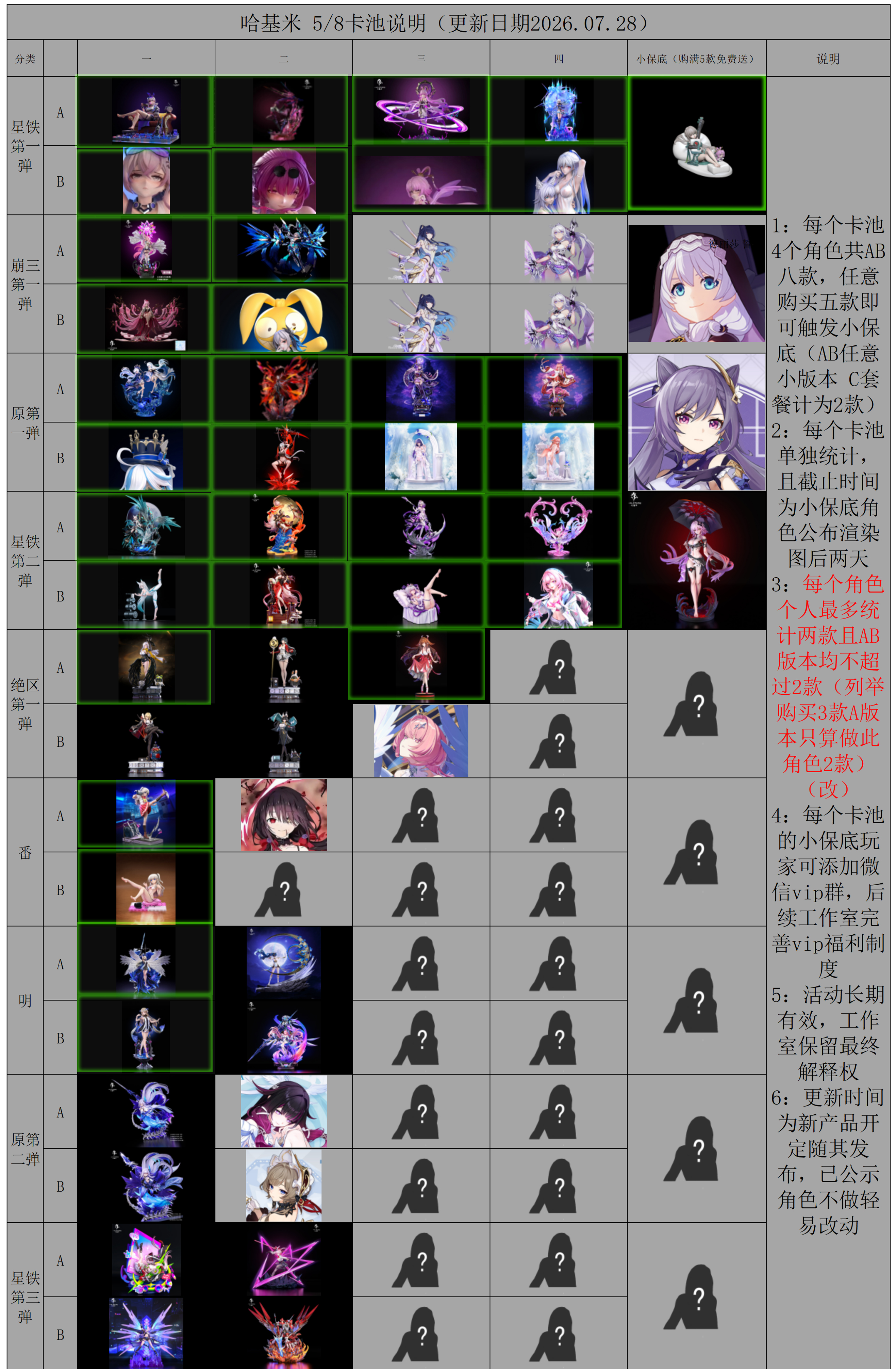 【Pre-sale】1/6 Scale Himeko·Nova-Honkai: Star Rail-Hajimi Studio